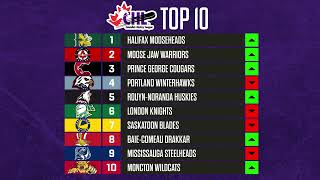 202324 CHL Top10 Rankings Week 5 [upl. by Merrill362]