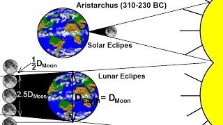 Astronomy  Measuring Distance Size and Luminosity 3 of 30 The Size of the Moon [upl. by Doris]