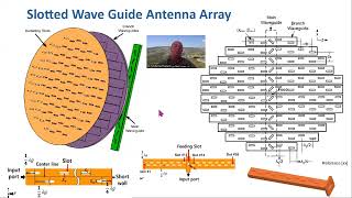 Part I  Slotted Wave Guide Antenna Array Design and 3D Modeling [upl. by Esile]