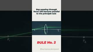 Rules for paraxial rays when passing through lens  convex lens concave lens cbse Ray optics topic [upl. by Any]