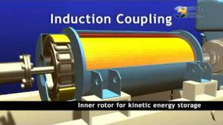 Hitec Power Protection  Diesel Rotary UPS Systems  corporate video [upl. by Wileen]