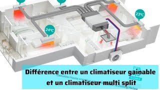 Différence entre un climatiseur gainable et un climatiseur multi split [upl. by Etnovad223]