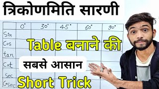 Trigonometry की टेबल बनाने की सबसे आसान विधि  Trigonometry table trick in hindi  त्रिकोणमिति सारणी [upl. by Secor446]