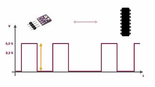 What is a logic level [upl. by Sainana]