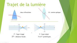 Seconde  Propagation des ondes lumineuses [upl. by Aciras]