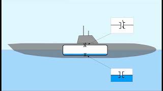 How does a submarine sink and rise  Animation [upl. by Hatty]