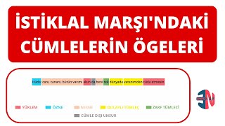 İstiklal Marşındaki Cümlelerin Ögeleri [upl. by Yrtnahc]