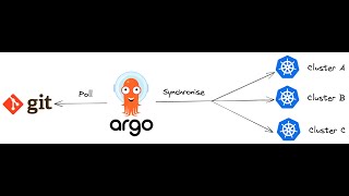 💪English MultiCluster Deployment Deploy Across Kubernetes with ArgoCD ApplicationSet 🚀 gitops [upl. by Jarrow]