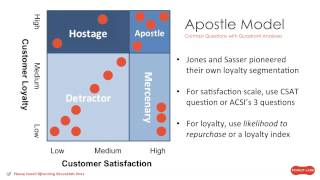 Data Analysis in a Nutshell with Jeffrey Henning [upl. by Kneeland]