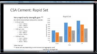 How to Use CSA Cements for Rapid Production of Concrete Countertops [upl. by Kimberlyn764]