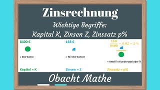 ZINSEN Wichtige Begriffe der Zinsrechnung KAPITAL K  ZINSEN Z  ZINSSATZ p  ObachtMathe [upl. by Weissmann]