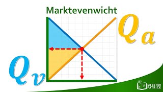 Marktevenwicht  Economie [upl. by Einahpet]