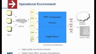 Webinar Born Digital to PDFA Option for LongTerm Archiving english [upl. by Oigroig285]