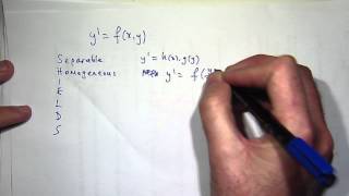 How to solve ANY differential equation [upl. by Thecla950]