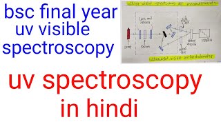 Uv spectroscopy in hindiuv visible spectroscopy in hindi spectroscopy in hindiBSC final year [upl. by Ilil]