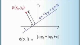 Distance Point to Line in General Form  ZeGeniecom [upl. by Aneej464]