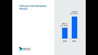 Cell Lysis and Disruption Market Potential and Growth Opportunities A Comprehensive Analysis [upl. by Serafina]