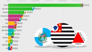 Ranking do PIB Dos Estados Brasileiros 20022016 [upl. by Dallis]