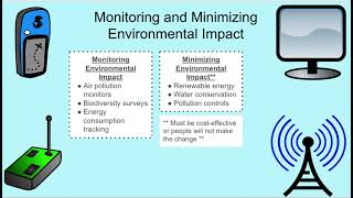 5 Minute Science Monitoring and Minimizing Human Impact on the Environment Understanding MSESS33 [upl. by Amr]