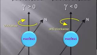 Larmor Precession  Explained  Nucleus  Physics [upl. by Terrene]