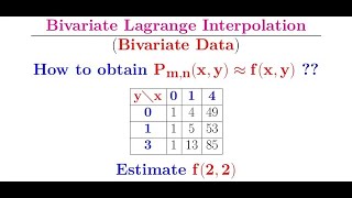 How to interpolate Bivariate Data using Bivariate Lagrange Interpolation technique [upl. by Okun]