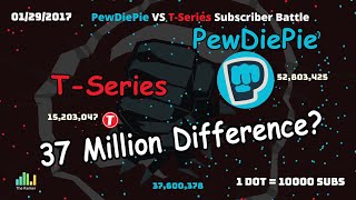 PewDiePie Vs TSeries [upl. by Eniloj532]