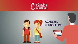 What is Türkiye Scholarships [upl. by Ardena]