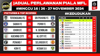 🔴 PIALA MFL 2024 Jadual Minggu Ke16  Kedudukan Piala MFL 2024 Terkini [upl. by Austreng840]