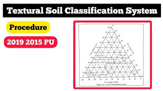 Textural method of soil classification  Procedure  Concept  2019 2015 PU [upl. by Annayad]