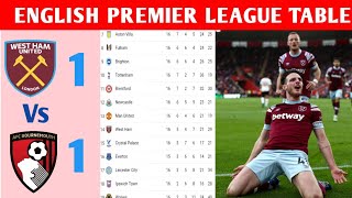 ENGLISH PREMIER LEAGUE TABLE AND STANDINGS TODAYPremier League Standing [upl. by Lehpar114]