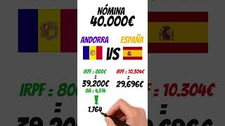 IMPUESTOS ANDORRA VS ESPAÑA [upl. by Lynda]