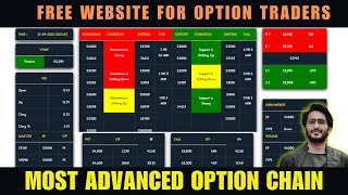 Best website for Advanced OI Data for the Indian Stock Market  Free Data with Indicators [upl. by Pontius]