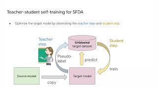 On Challenging Distribution Shifts in Learning and Unlearning Tasks [upl. by Daigle]