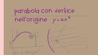 Parabola con vertice nell’origine [upl. by Lew297]