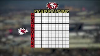 How to play Super Bowl squares [upl. by Atterual434]