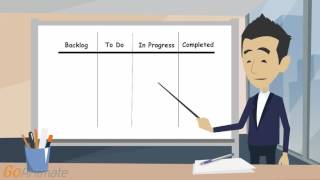 Kanban 101  What is Kanban [upl. by Caresse]