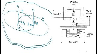 CHAP 1 Part 6 Induction Relays and Torque Equation of Induction Relay [upl. by Jollenta]