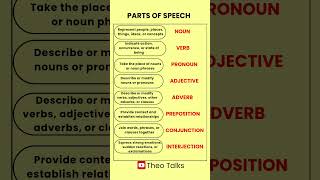 Parts of speech grammar spokenenglish languageskills englishgrammar [upl. by Niddala]