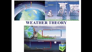 Private Pilot tutorial 11 Weather Theory Part 1 of 3 [upl. by Aiket]