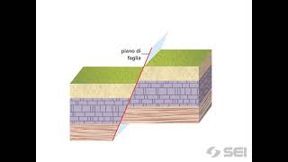 Scienze della Terra  Le faglie [upl. by Isabelle992]
