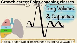 biology Lungs volumes amp capacities part 6respiratory systemGrowthcareerpoint [upl. by Modestine]