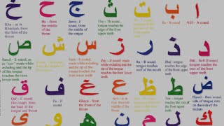 Arabic Alphabet  Pronunciation [upl. by Asiluj]