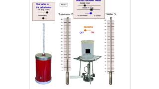 Calorimetry Lab Video [upl. by Enovahs]