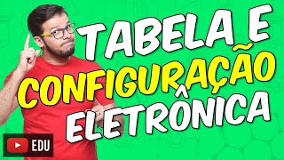 Distribuição eletrônica e tabela periódica Módulo 03  Aula 03 [upl. by Imoyn325]