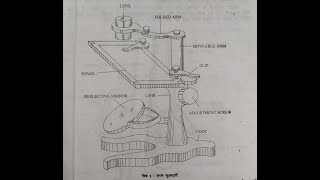 Dissecting Microscope [upl. by Sirron87]