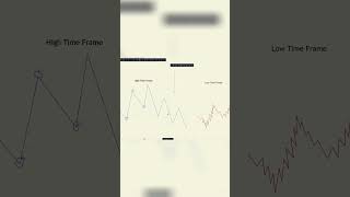 Identifying Trends  How to Spot Uptrends and Downtrends in Stock Market trading nq forex [upl. by Winnie]