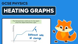 Heating Graphs  GCSE Physics [upl. by Ayala]