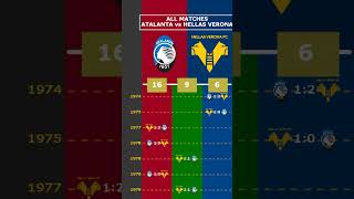 ALL MATCHES ATALANTA vs HELLAS VERONA viral atalanta hellasverona verona seriea [upl. by Orfinger]