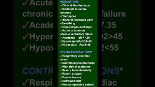 Indications amp Contraindications of Non Invasive ventilation NIV [upl. by Narahs]