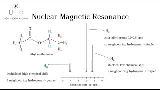 High resolution 1H NMR IB HL and A level Chemistry [upl. by Milla131]